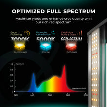 Mars FC 3000 LED Full Spectrum Grow Light