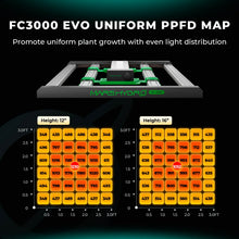 Mars FC 3000 LED Full Spectrum Grow Light