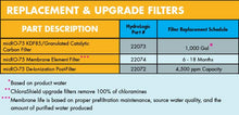 Hydrologic micRO KDF/ Carbon Filter Replacement - SPECIAL ORDER