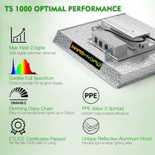 Mars TSW 1000 Quantum Board LED Grow Light