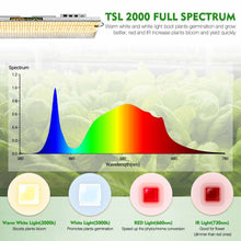 Mars TSL 2000 LED Full Spectrum Grow Light